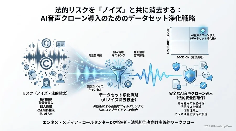 導入リスク評価と社内規定への落とし込み - Section Image 3