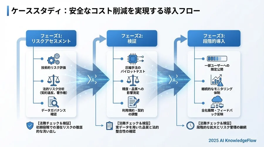 実務的対応策：リスクを制御する契約・規約設計 - Section Image 3