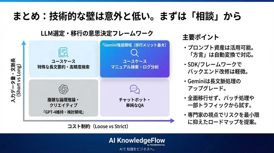 ChatGPTからGeminiへの移行は「修羅の道」か？エンジニアが抱く3つの誤解と解決策 - Conclusion Image