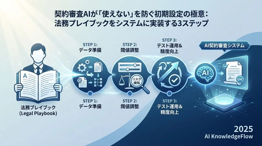 6. よくある設定ミスとトラブルシューティング - Section Image