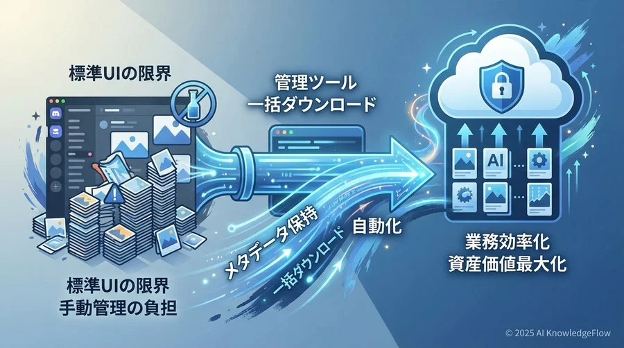 運用リスクとセキュリティ評価 - Section Image