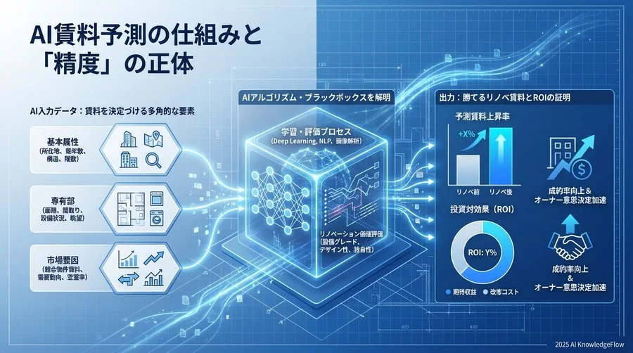 ブラックボックスを解明：AI賃料予測の仕組みと「精度」の正体 - Section Image