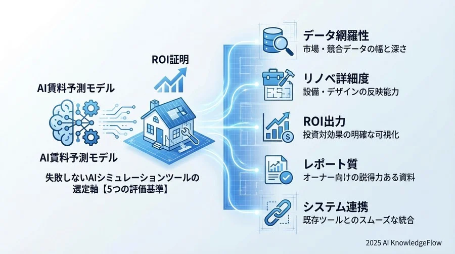 失敗しないAIシミュレーションツールの選定軸【5つの評価基準】 - Section Image
