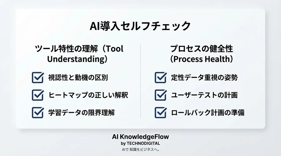 「AI評価は完璧なのにCVR低下」予測ヒートマップが陥る視認性の罠と正しい活用法 - Conclusion Image