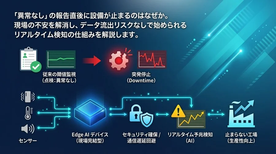 「異常なし」直後の突発停止を防ぐ：エッジAIによるリアルタイム予兆検知の現場導入診断