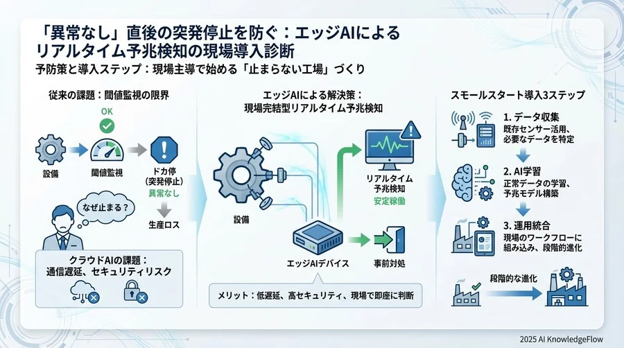 診断③：AI導入を阻む「ブラックボックス化」と「セキュリティ」の不安 - Section Image 3