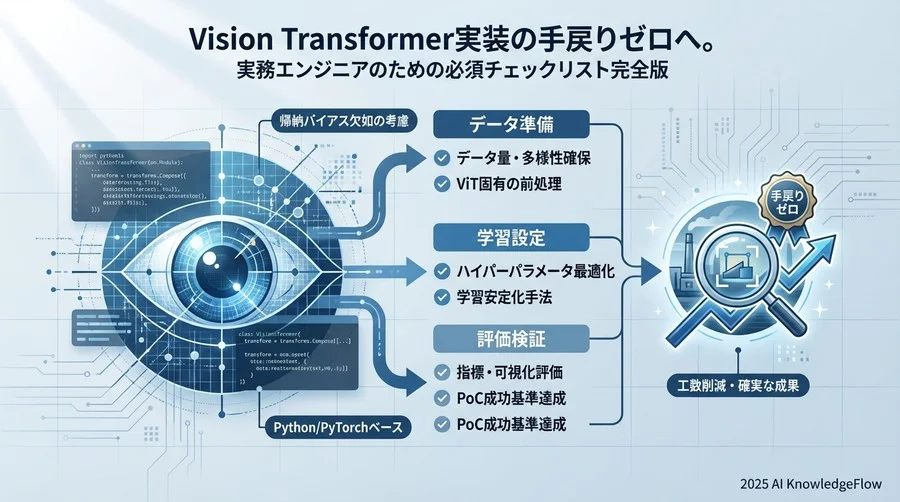 【Phase 1: データ準備】品質が命取りになるアノテーション・チェック - Section Image