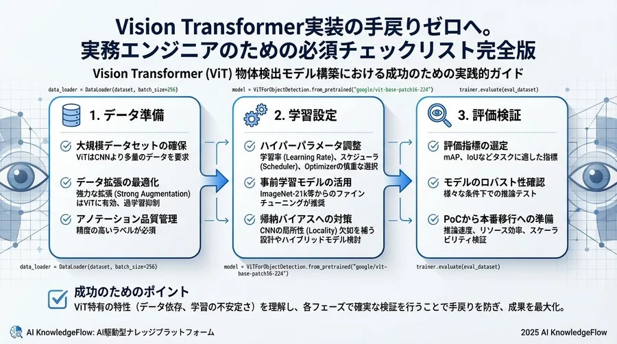 【Phase 3: 評価・検証】実運用に耐えうるかを見極める品質チェック - Section Image 3