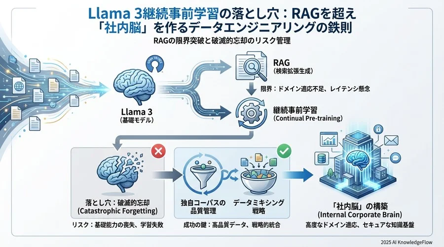 成功の9割を決める「独自コーパス」構築のベストプラクティス - Section Image