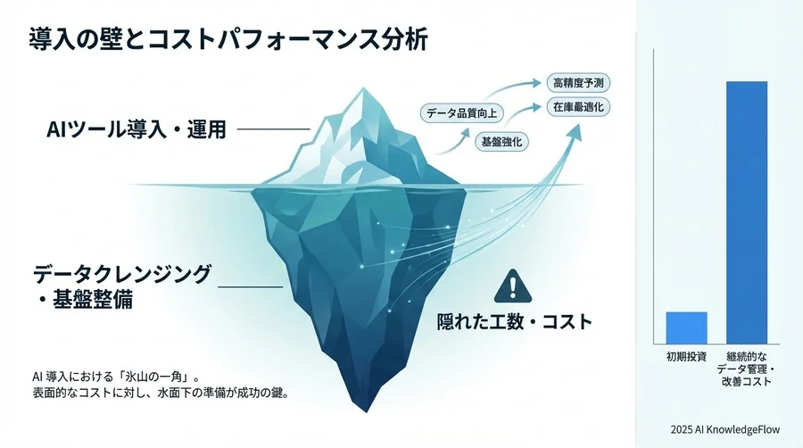 精度検証：AutoMLは季節変動と突発需要を捉えたか - Section Image 3