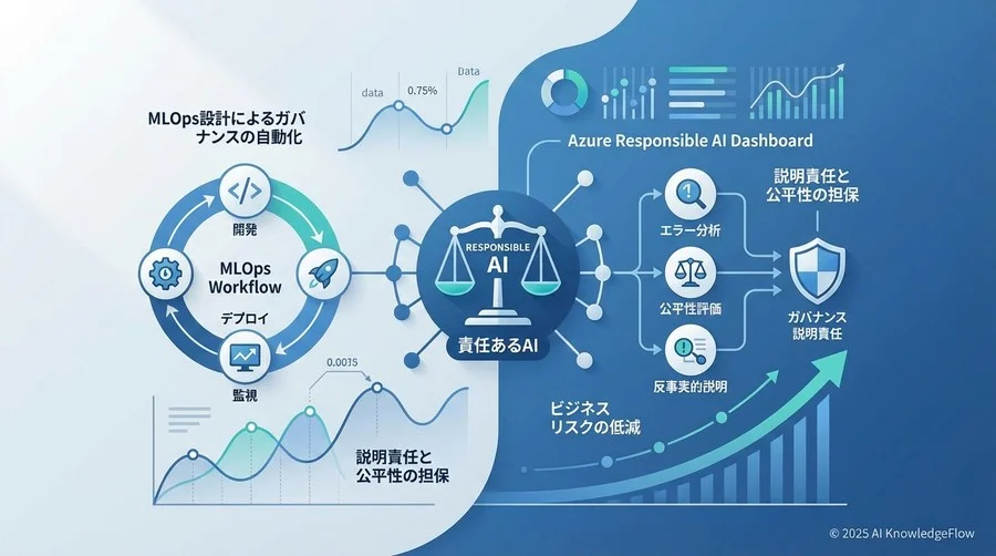 Azure Responsible AI Dashboardとは何か - Section Image