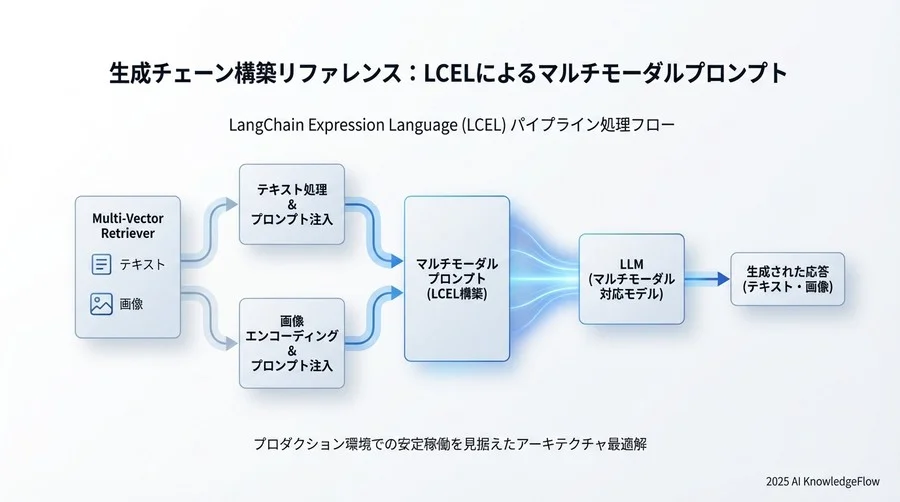 3. doc_idの生成 - Section Image 3