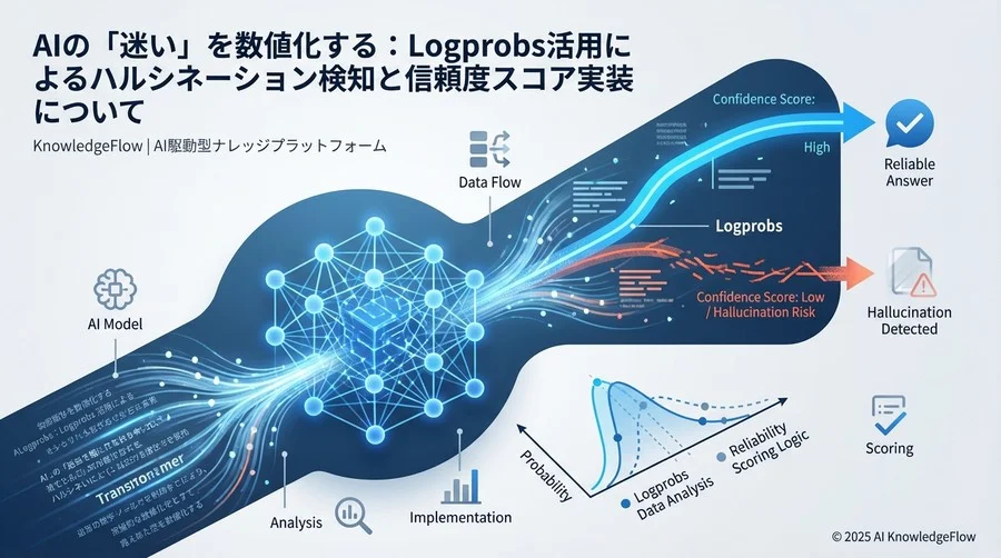 Logprobs（対数確率）入門：AIの「迷い」を可視化する指標 - Section Image