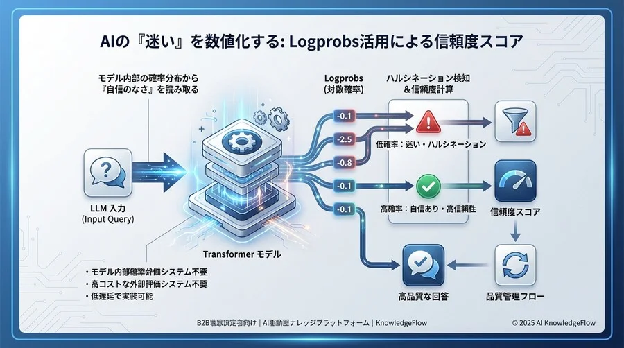 ユースケース解説：不確実性スコアに基づく制御フローの設計 - Section Image