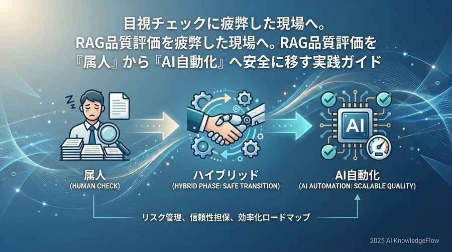 移行前の現状分析：評価プロセスの「健康診断」 - Section Image