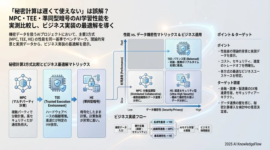 ベンチマーク結果②：導入コストと運用負荷 - Section Image 3