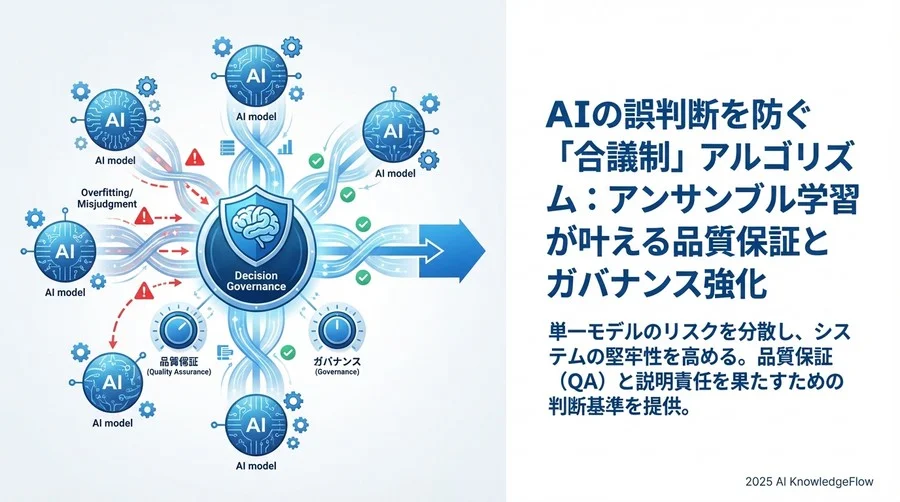AI品質保証ガイドラインへの適合性とアンサンブル学習 - Section Image