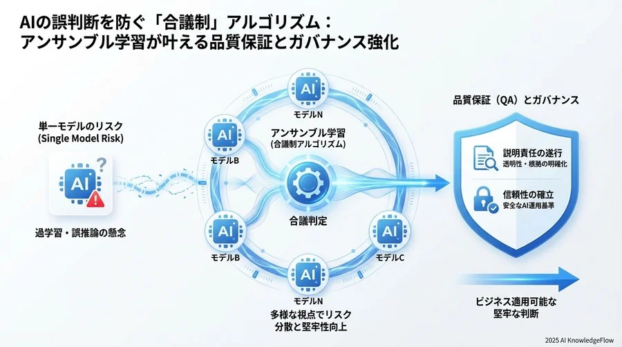 導入に向けた懸念事項と組織的な解消ステップ - Section Image 3