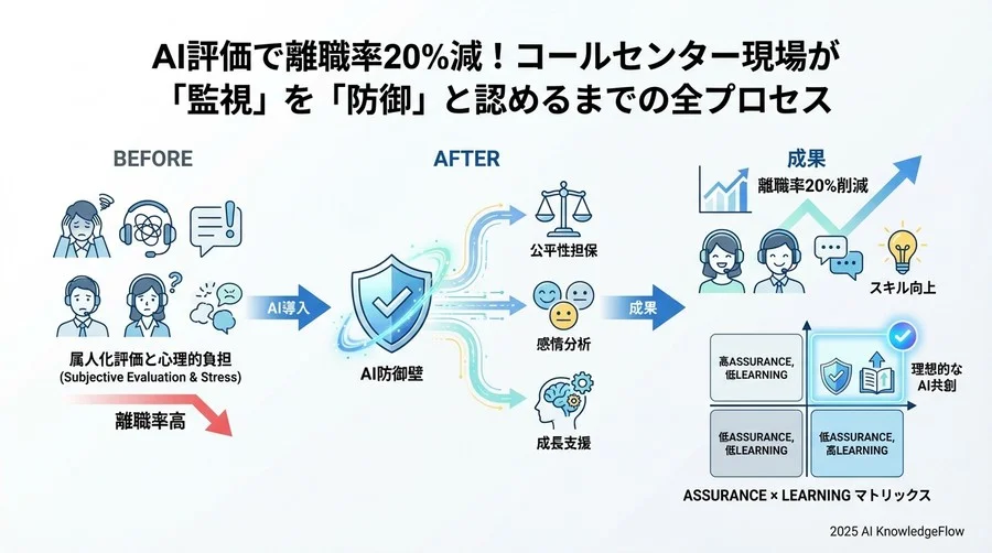 4. 運用上の壁と克服：AIの「誤判定」とどう向き合ったか - Section Image 3