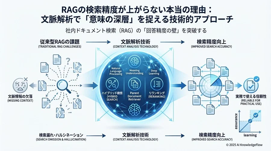 関連ドキュメント特定を支える具体的メカニズム - Section Image 3