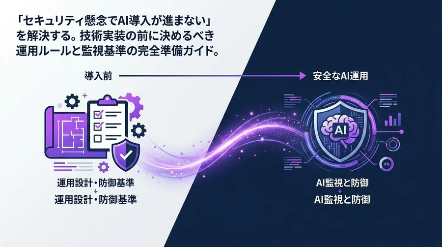 プロンプトインジェクション対策は「導入前」に決まる｜AI監視の運用設計と防御基準チェックリスト