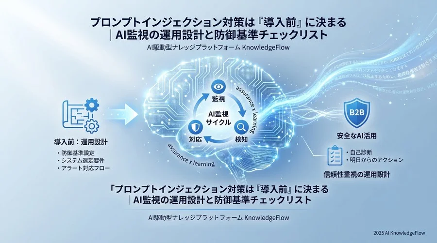 【準備1：防御基準】守るべき情報の定義と検知レベルの設定 - Section Image