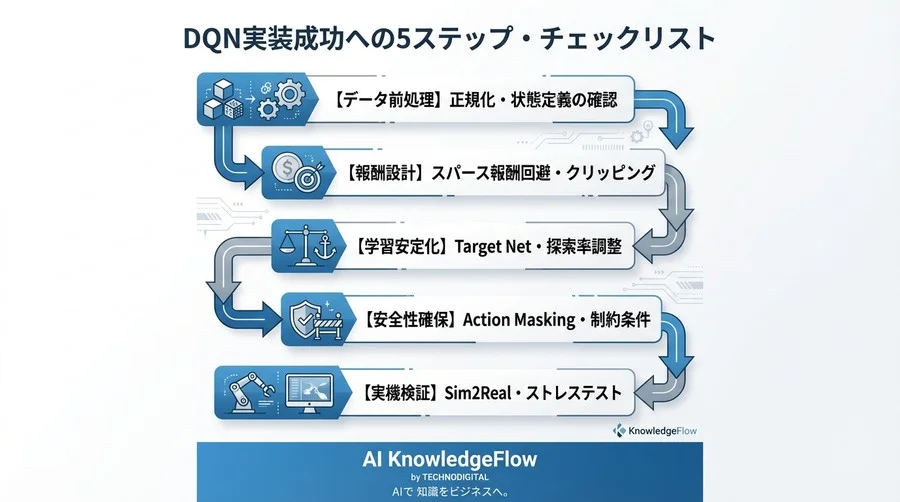 「DQNが学習しない」焦りを確信に変える。自律制御AI実装トラブルシューティング完全ガイド - Conclusion Image