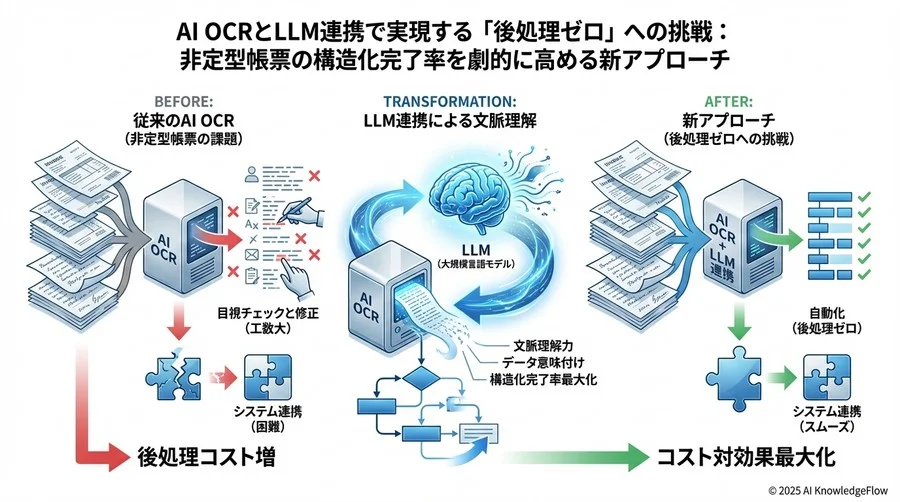 コストとレイテンシーのトレードオフ分析 - Section Image 3