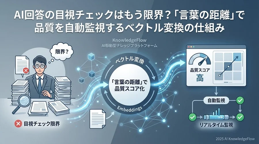 リアルタイム監視の全体像：入力からアラート発報まで - Section Image