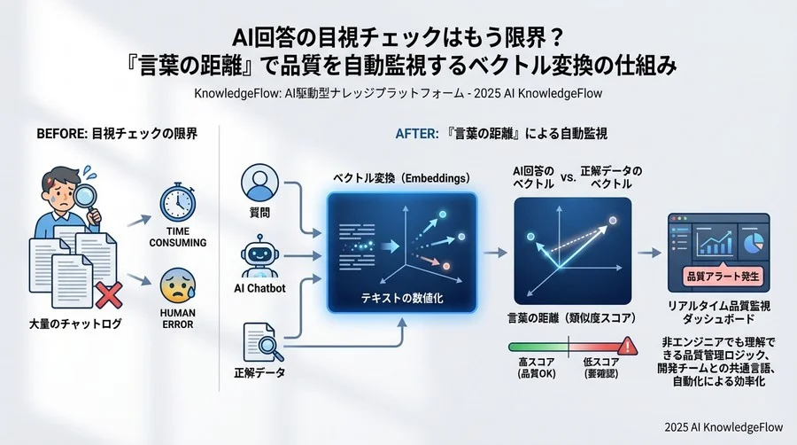 リアルタイム監視の全体像：入力からアラート発報まで - Section Image 3