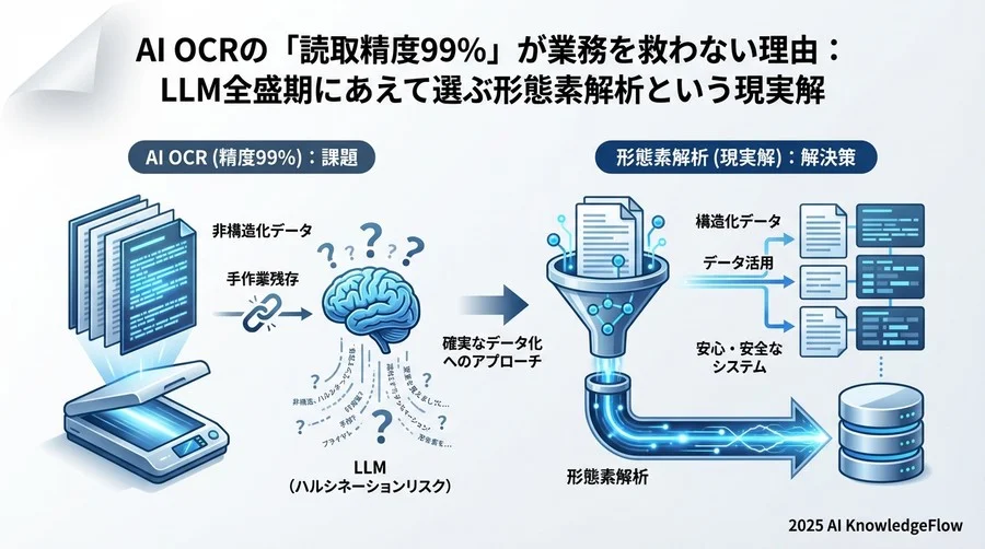 「100%の自動化」を捨て、人間が安心して介在できるフローを作る - Section Image 3