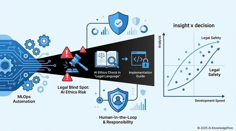 法的要件をコードに翻訳する：Policy as Codeの可能性と限界 - Section Image