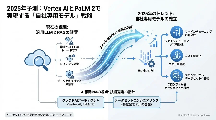 予測トレンド③：エッジデバイスへの展開と「Small Language Models (SLM)」の台頭 - Section Image 3