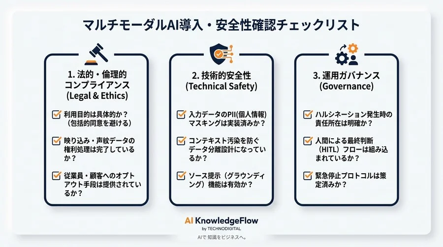 マルチモーダルAIの「相関分析」リスクを制御する：動画・音声解析導入におけるガバナンスと技術的防壁 - Conclusion Image