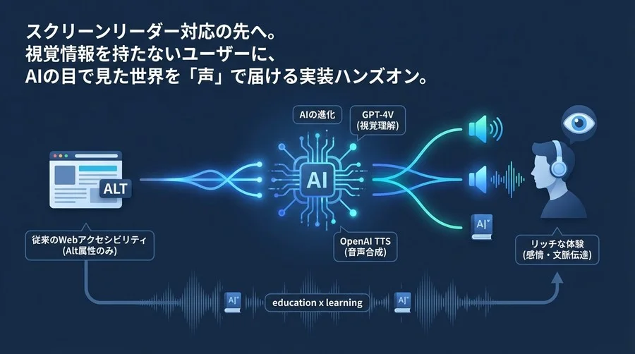 スクリーンリーダーの先へ。視覚なき世界にAIの「目」と「声」を届ける実装ハンズオン
