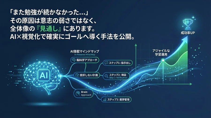 AIマインドマップで描く「挫折しない」学習計画の自動生成術：脳科学に基づくリスキリング効率化ガイド