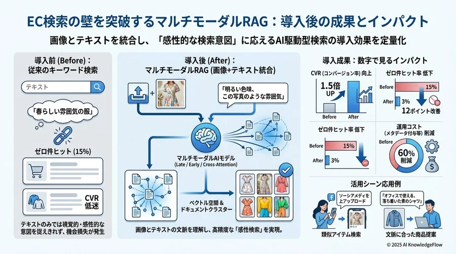 コストと精度のバランスを最適化する「ハイブリッド構成」 - Section Image 3