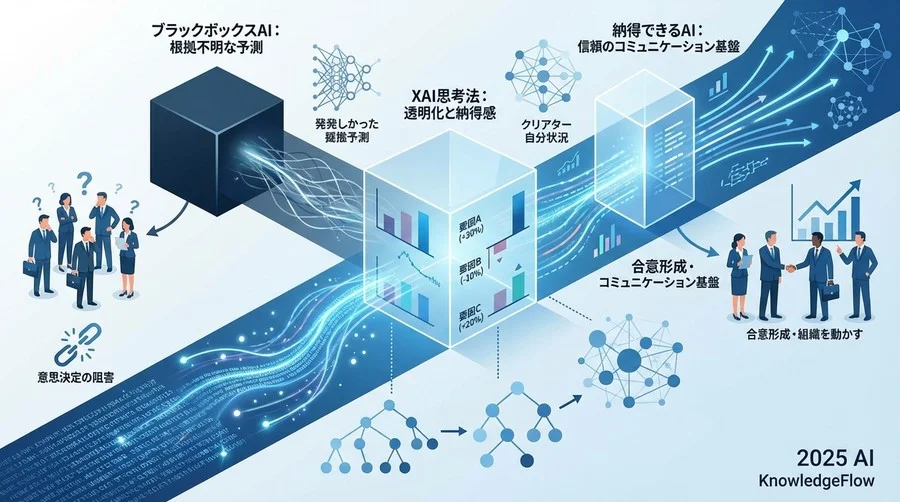 XAI（説明可能なAI）の基礎概念とパラダイムシフト - Section Image