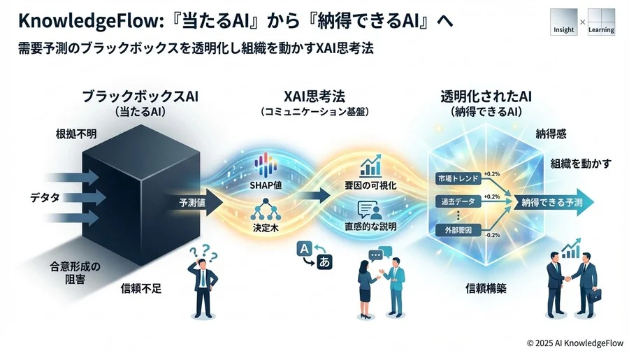 XAI活用における課題と「人間参加型（Human-in-the-loop）」の重要性 - Section Image 3