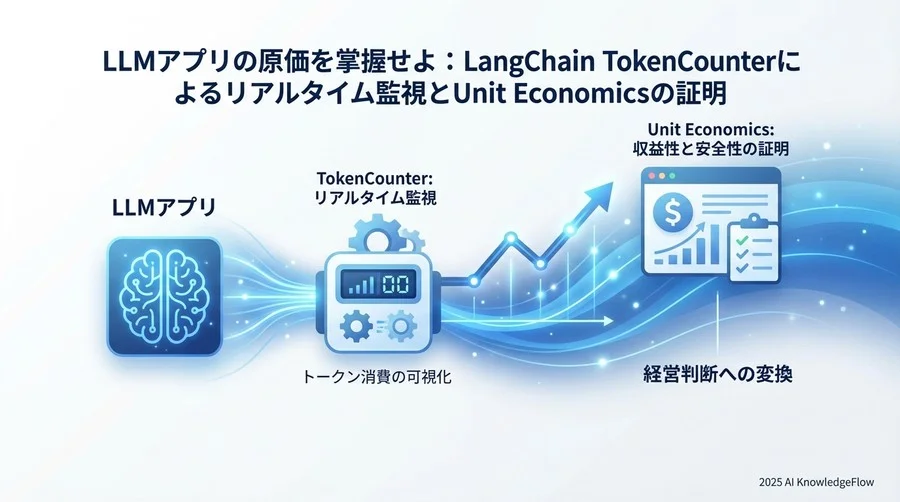 LangChain TokenCounterによる「原価の可視化」実装アプローチ - Section Image