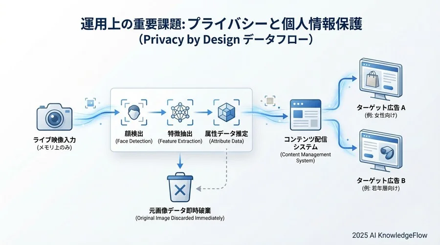 ... (終了処理) ... - Section Image 3