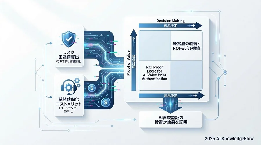運用効率化のKPI：セキュリティ以外のメリットを提示する - Section Image 3
