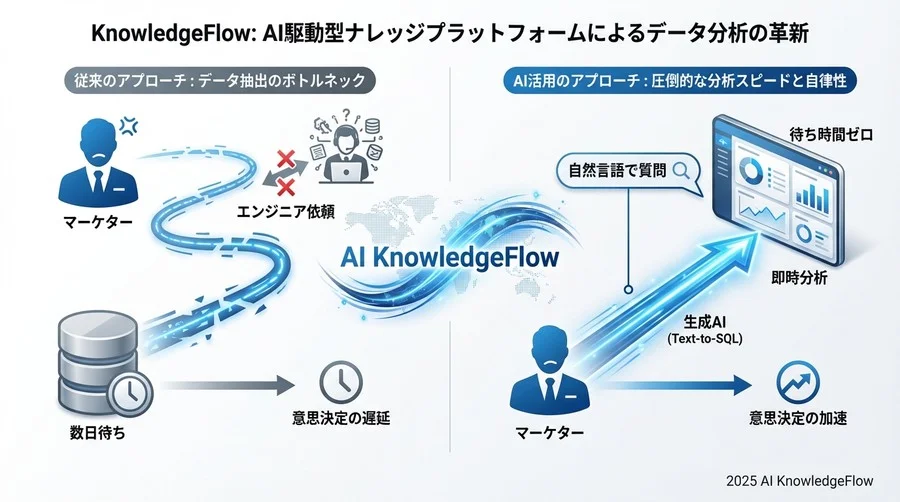 Tip 4：【学習効果】生成されたクエリを「読む」ことでSQLリテラシーが自然と向上する - Section Image 3