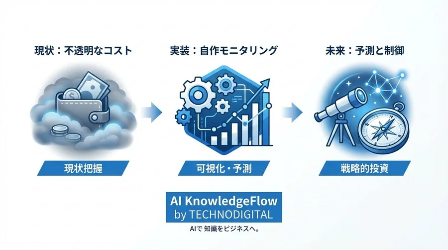 請求書に怯える日々は終わり。RAGコストを完全掌握・予測する自作モニタリングツール構築ガイド【Python/LangChain】 - Conclusion Image