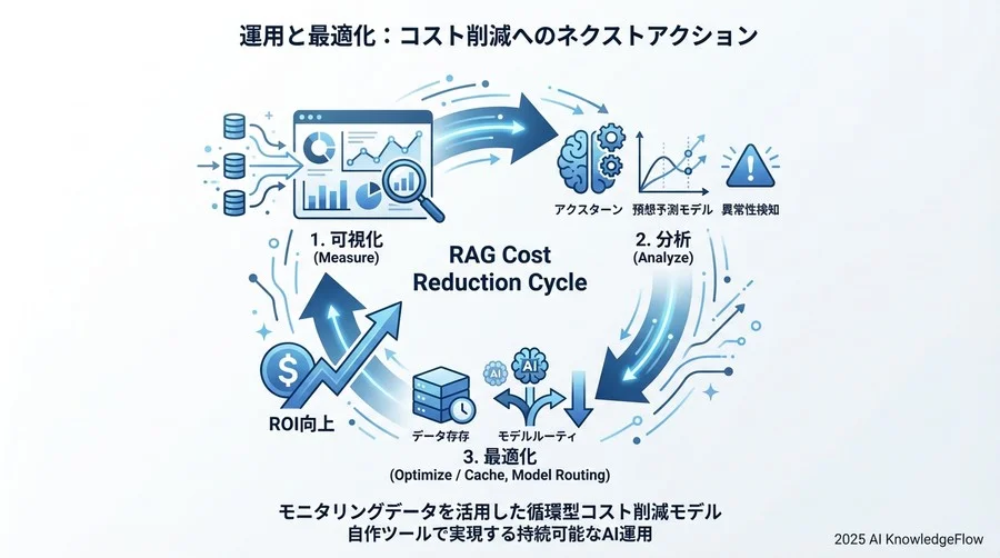 サイドバーでフィルタリング - Section Image 3