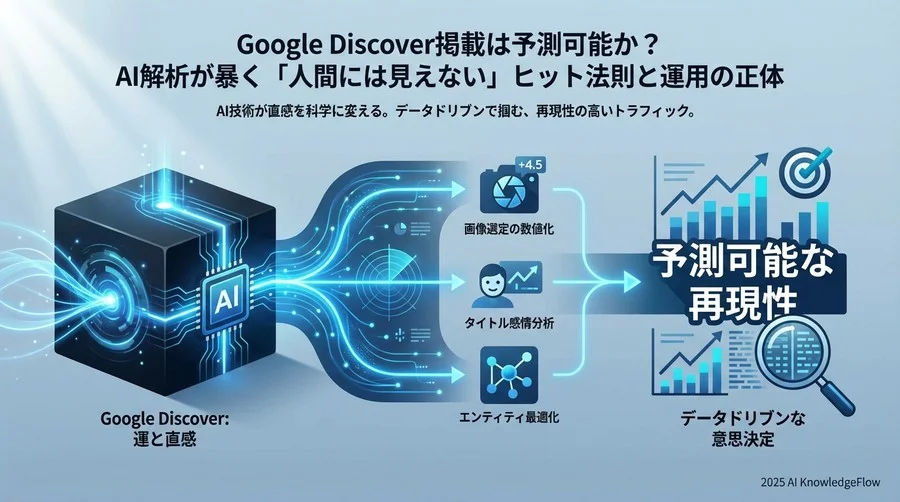 1. 画像選定の「感覚」をAIスコアで「数値」に変える - Section Image
