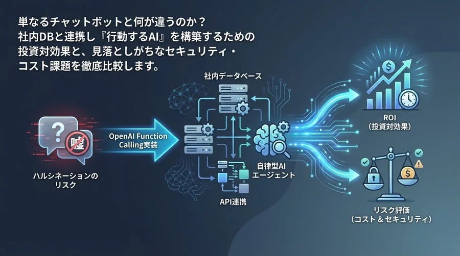 CS自動化の「嘘」を防ぐ：OpenAI Function Calling実装によるROIとリスクの完全評価