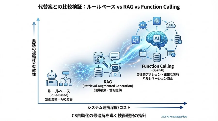 デメリット・リスク分析②：レイテンシーとトークン課金 - Section Image 3