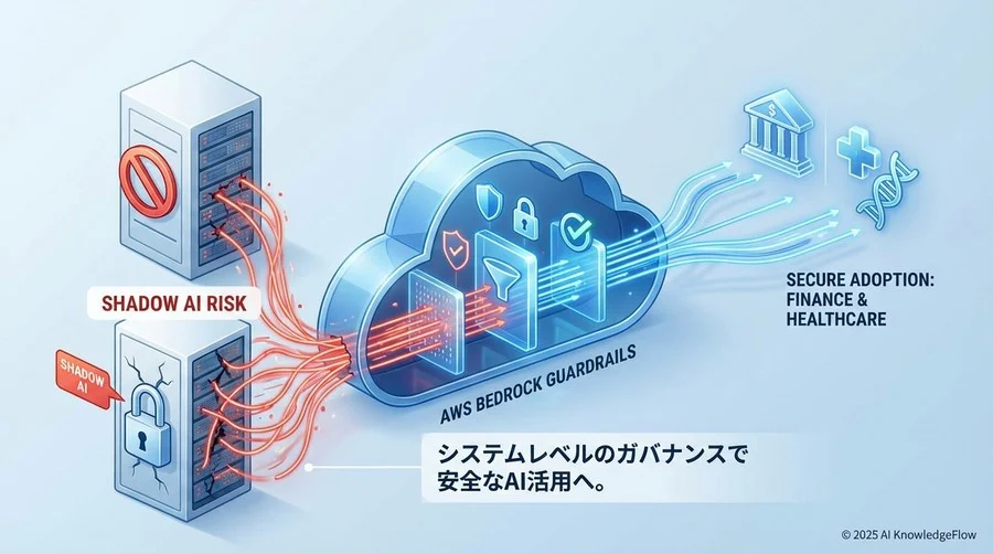 転機となった決断：プロンプトエンジニアリングだけに頼らない「システム的な防御壁」 - Section Image