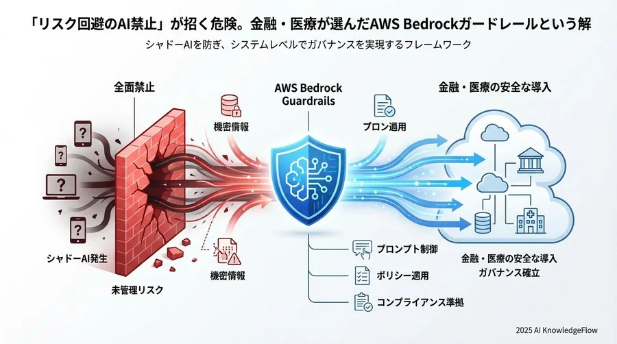 導入効果：セキュリティ審査期間を3ヶ月から2週間へ短縮 - Section Image 3